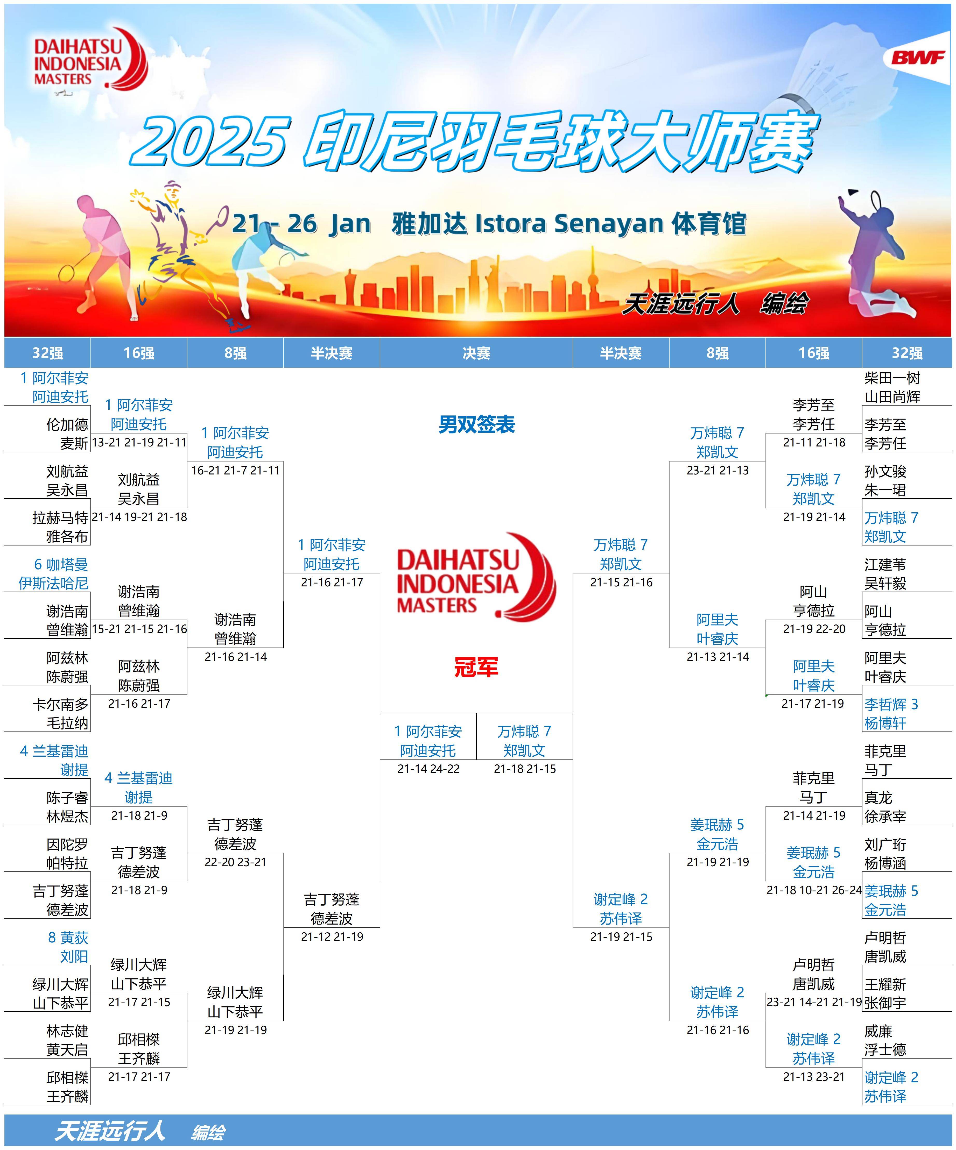 丹麦羽毛球队横扫印尼羽毛球队，马琳关键制胜