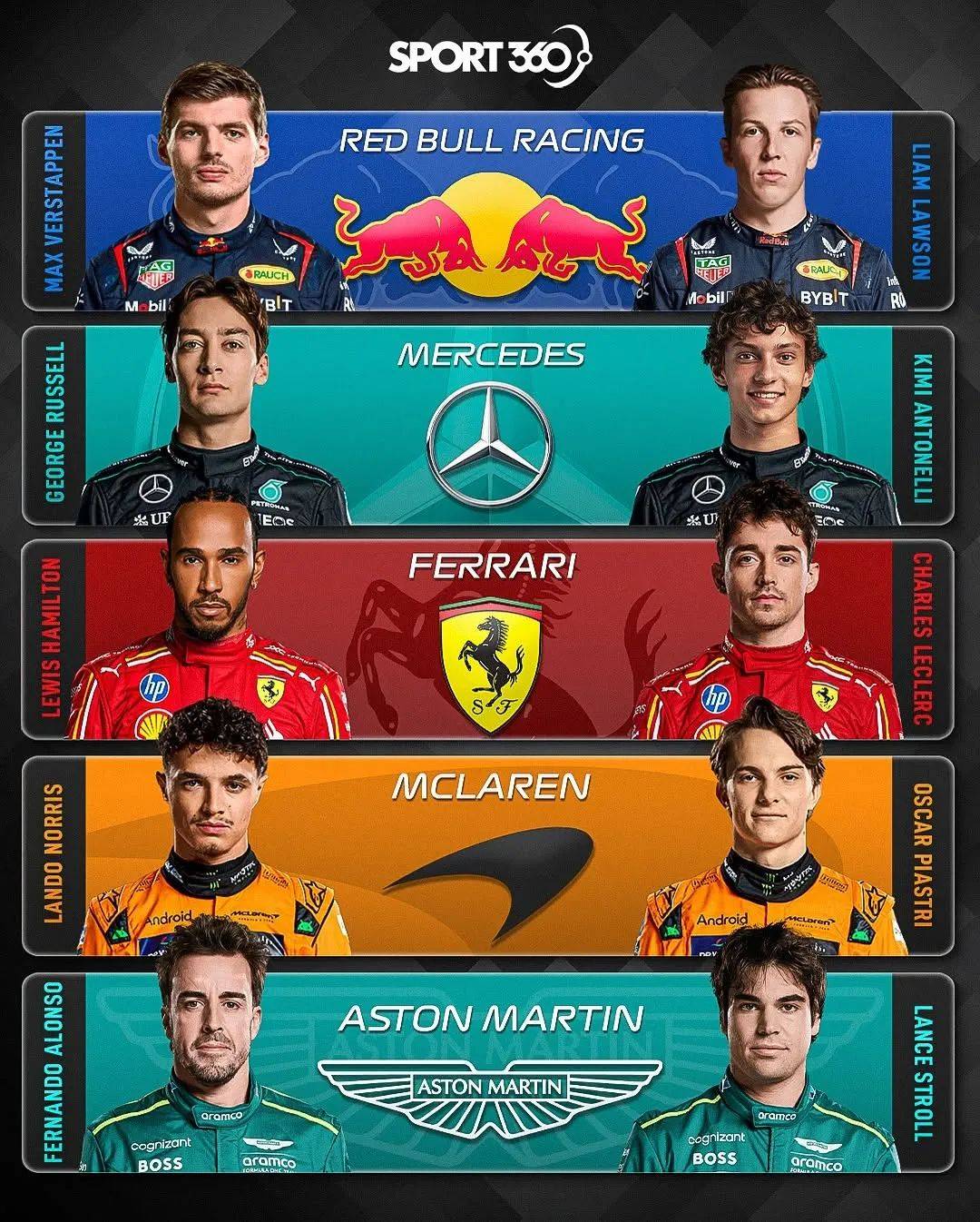 包含哈斯车队鏖战红牛二队，汉密尔顿惊艳四座的词条